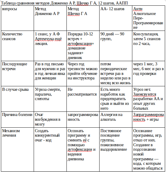 ������� ��������� ������� �������� � �, ����� � �, 12 �����, ����