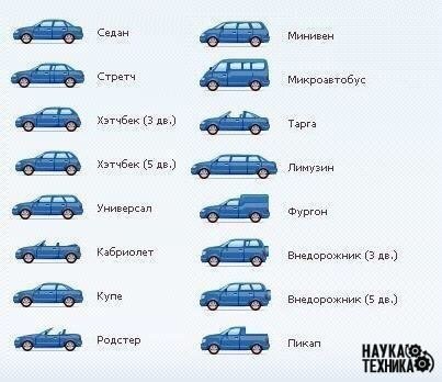 ������������� �����������.