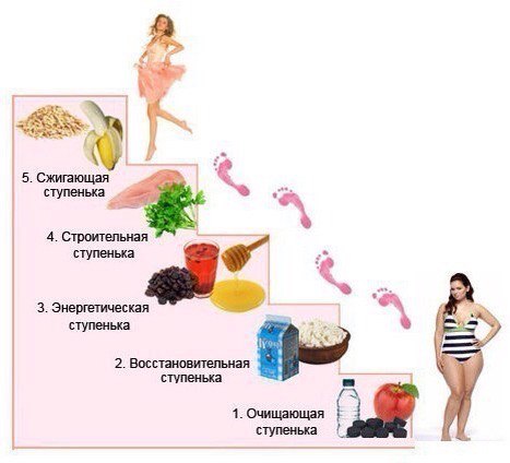 ����� �������. ������ ���� - �� 1,5 �� � �����