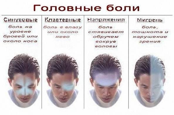 ��� ������ � �������� �����?