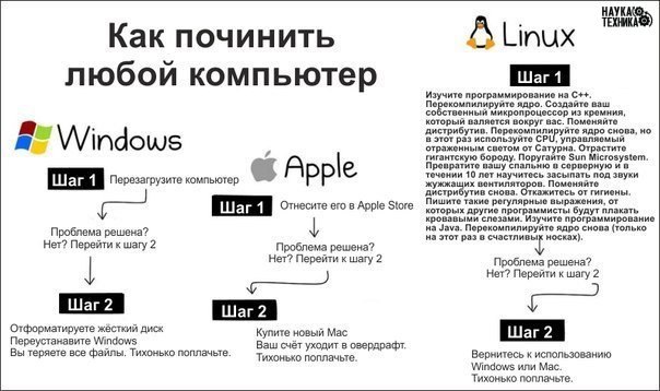 ��� �������� ����� ���������