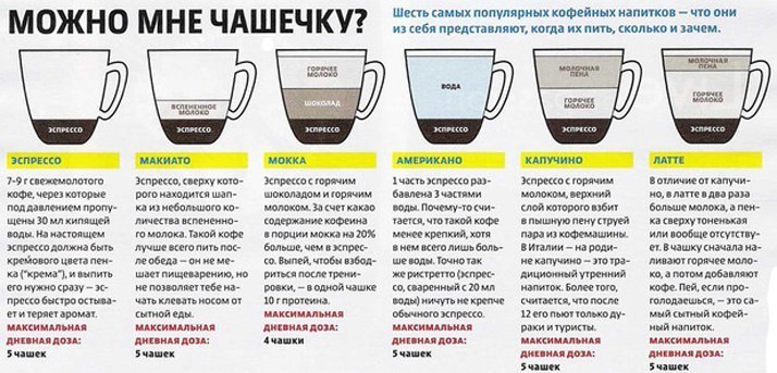 6 ����� ���������� �������� ��������