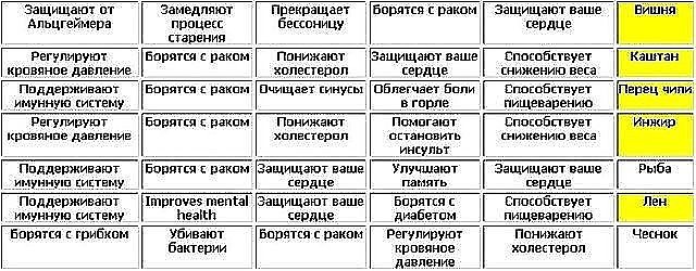 ����������� ������� �������� ���������