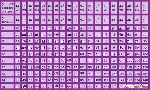 ������� ����� ������