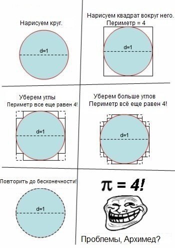 �������� ���� �������� �����������...