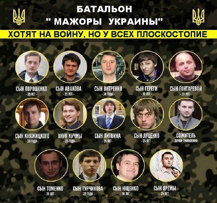 �������� ������ �������