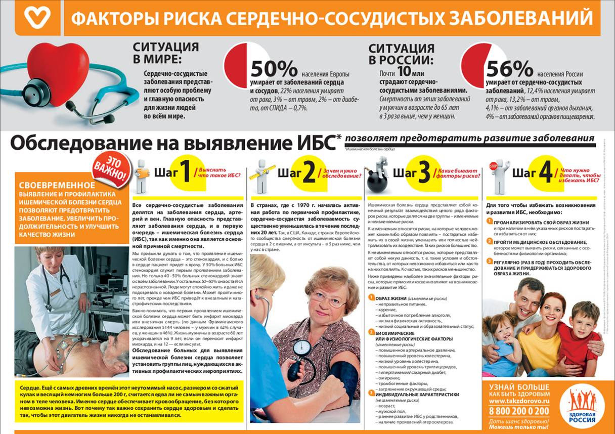 ��������, �������� �������� ��� ��������-���������� �������