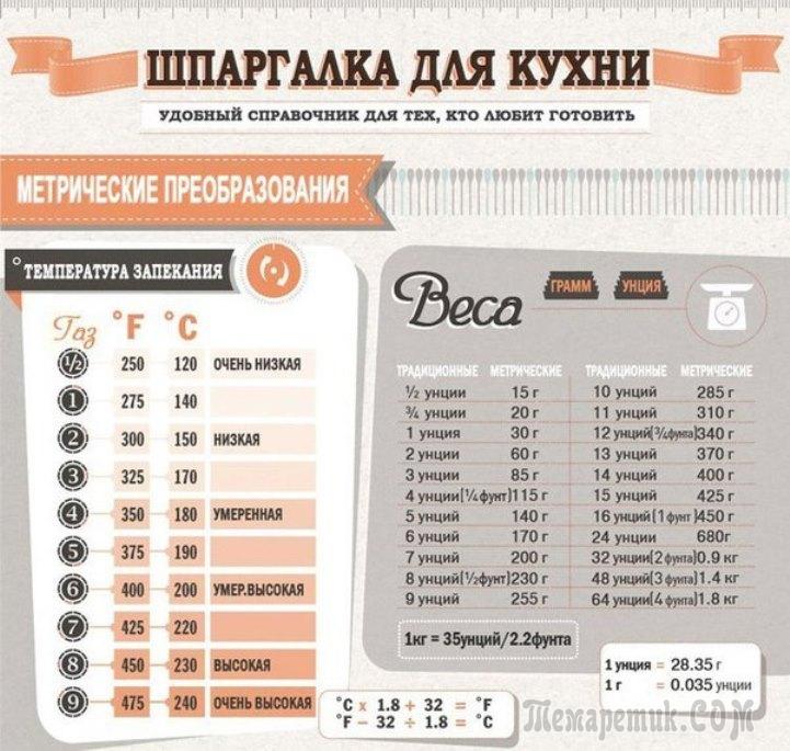 ��������� ��� ��������� �������