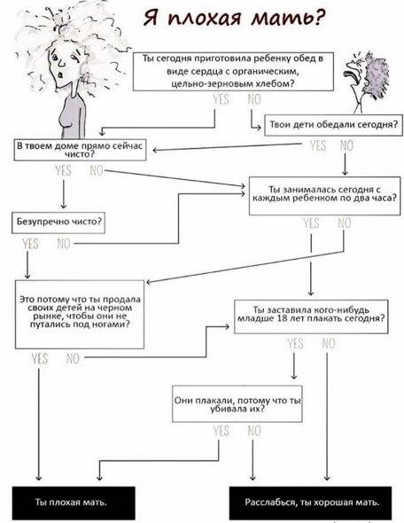 ��� ���, ��� ����������: ������� �� � ����