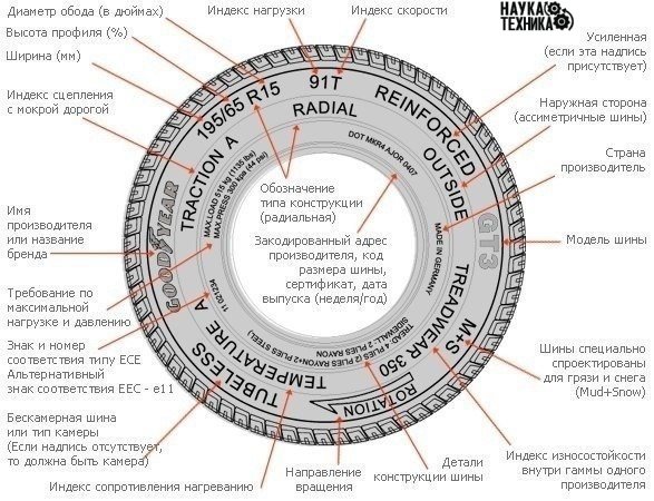 ���, ��� ����� ����� �� ������������� ����