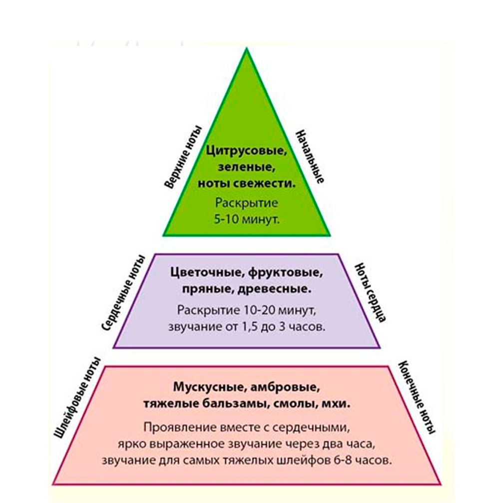 ��������� ������� ������� �� 3 ���� ��� 3 ������� ��������