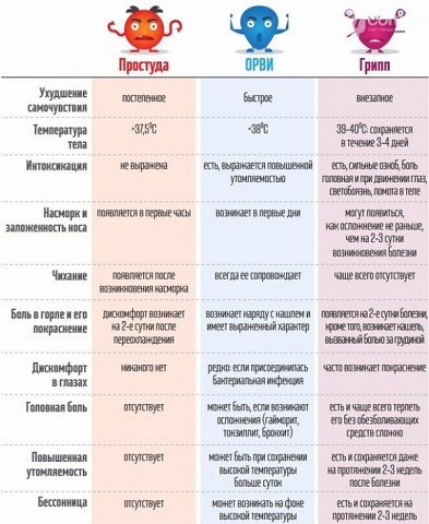 ��� �������� �������� �� ������