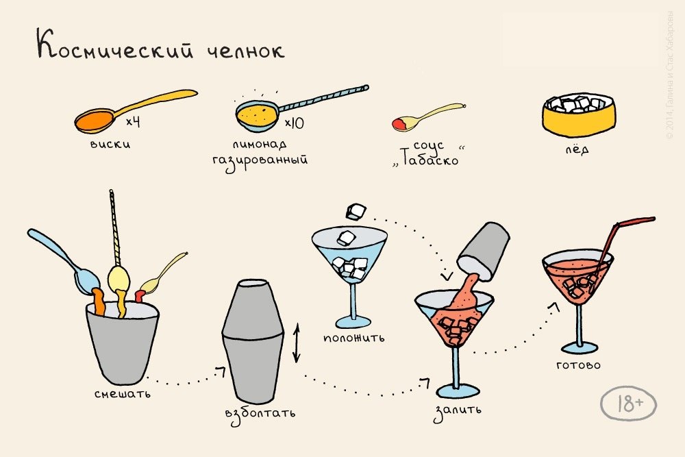 ������� ��������� � ������� ���������