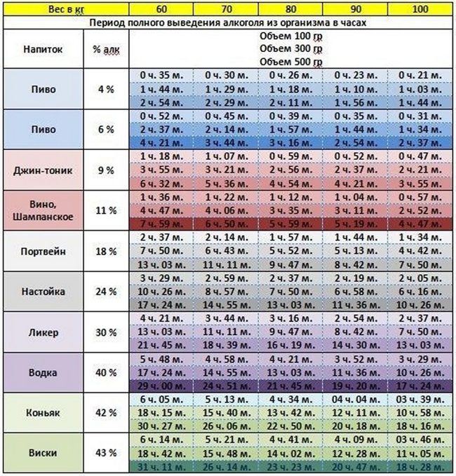 ������� ������� ���������� �������� � ����� � ����