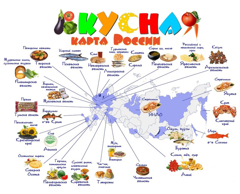 ������� ����� ������