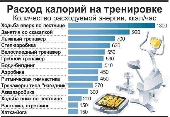 ������ ������� �� ����������