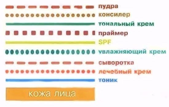 ���������� ������: ���� �� �����