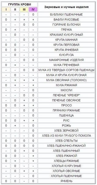 ������� �� ������� �����