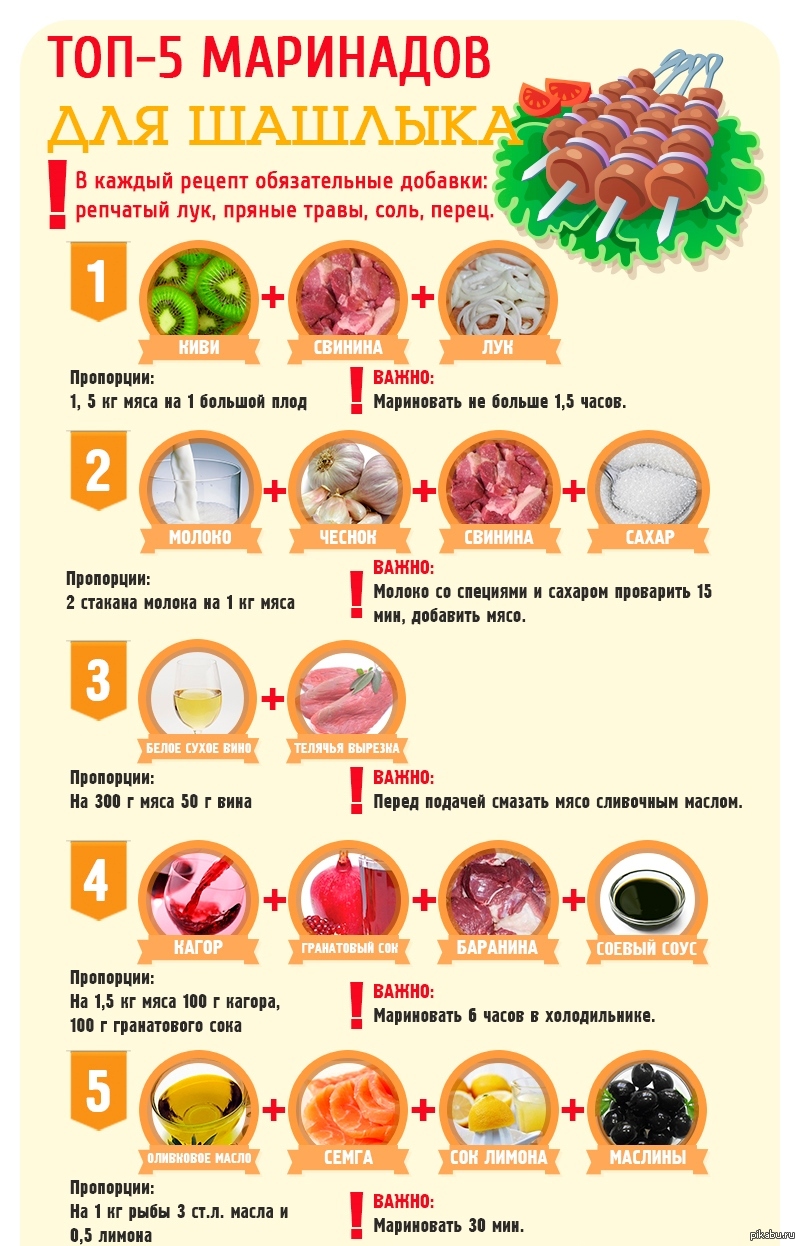 �������� ��� �������