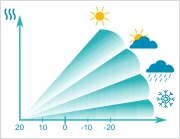 ��������������� ���������� ��� ��������� ���������� ������