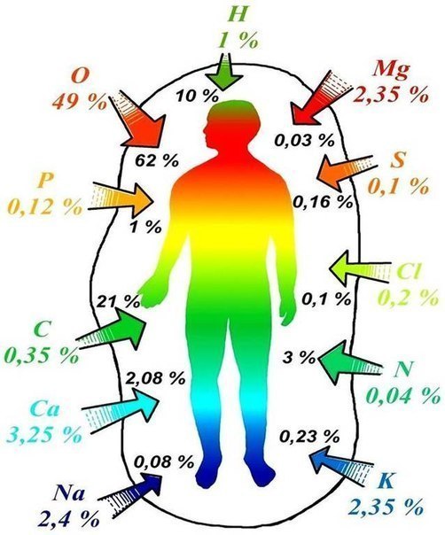 ������������� ��� ���������� �����