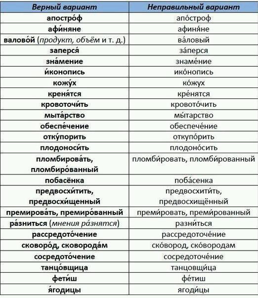 ����������� ��������