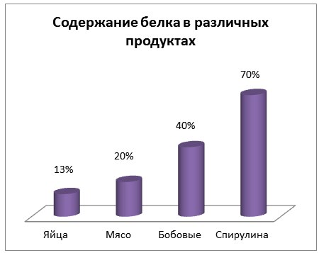 � ��� �� �����?