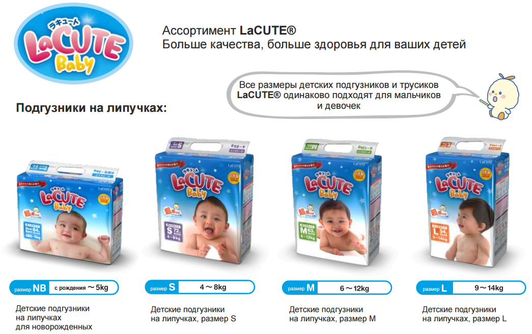 ���� �������. ���������� LaCUTE, �������� ���������� �������� ������������� ������.