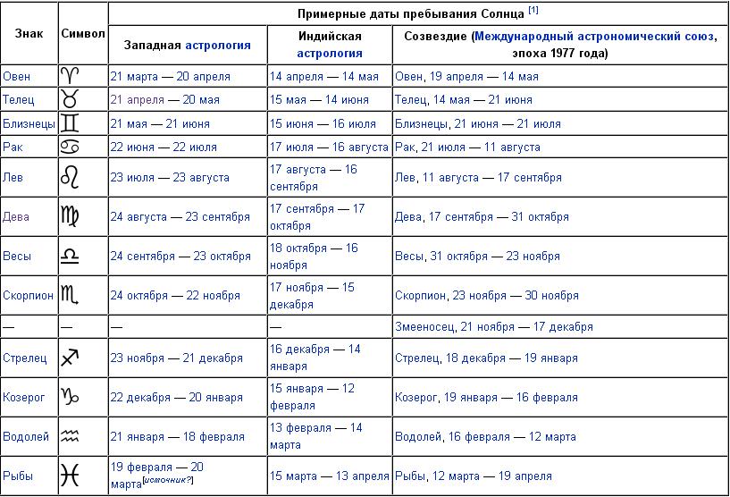 ��� ������������ � �������� ������ ����� �������