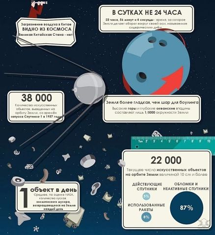 50 ����������� ������ � ����� �������