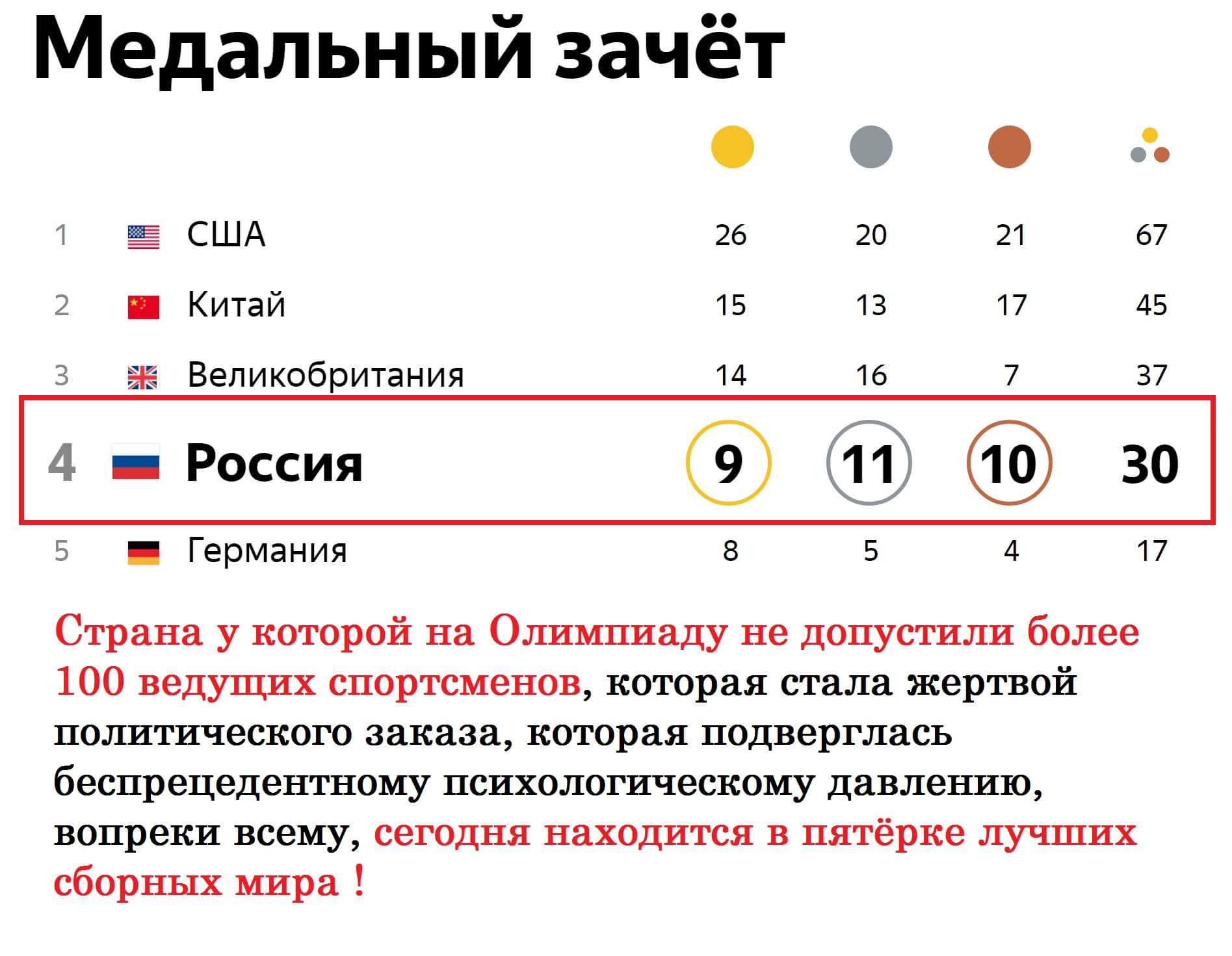 ���������� ���������� �������!