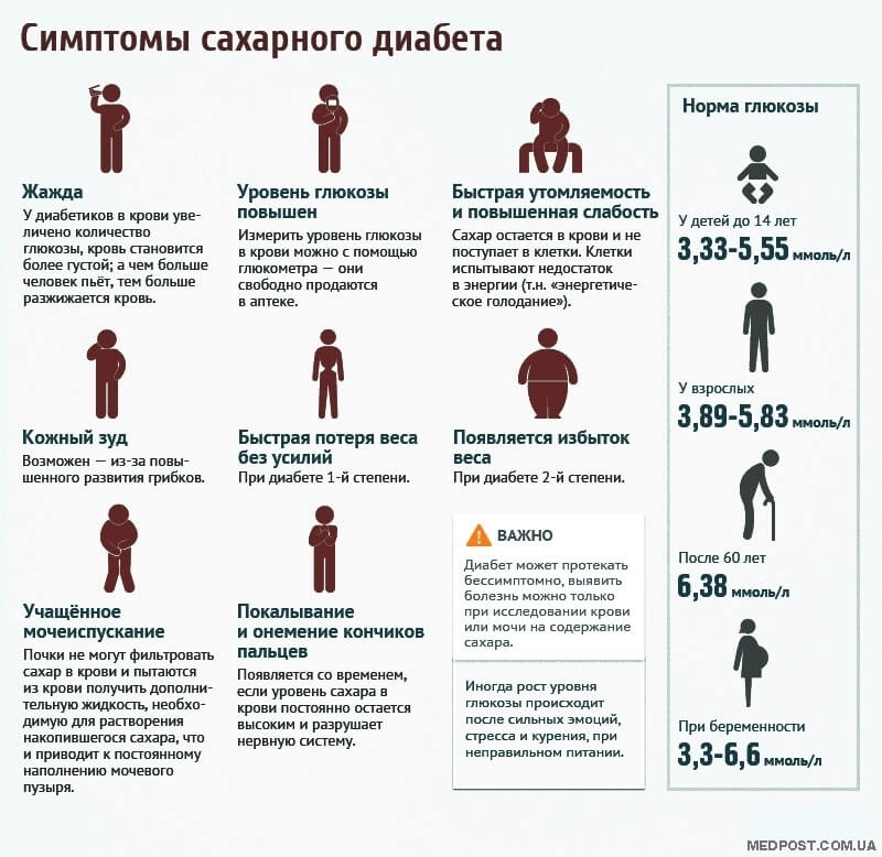 �������� ��������� �������