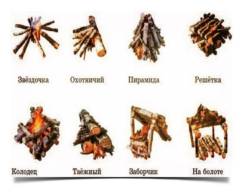 �������� ������ �� ���������� ������