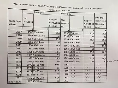 ���������, ������ � ������