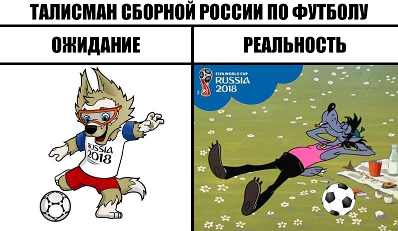 ���������� ���������� ���� �� ������� FIFA 2018 ���� ���� ��������