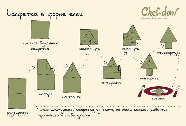 ������, ������� ������� ������������� � ������ ����