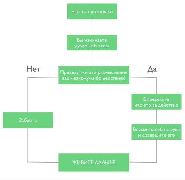 ������ ��������� �� ��������� ��� ������ � ������