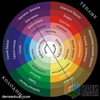 ��������� ������. "������, �� ������ �� �������!" 