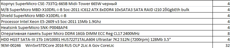 ����������� �����...