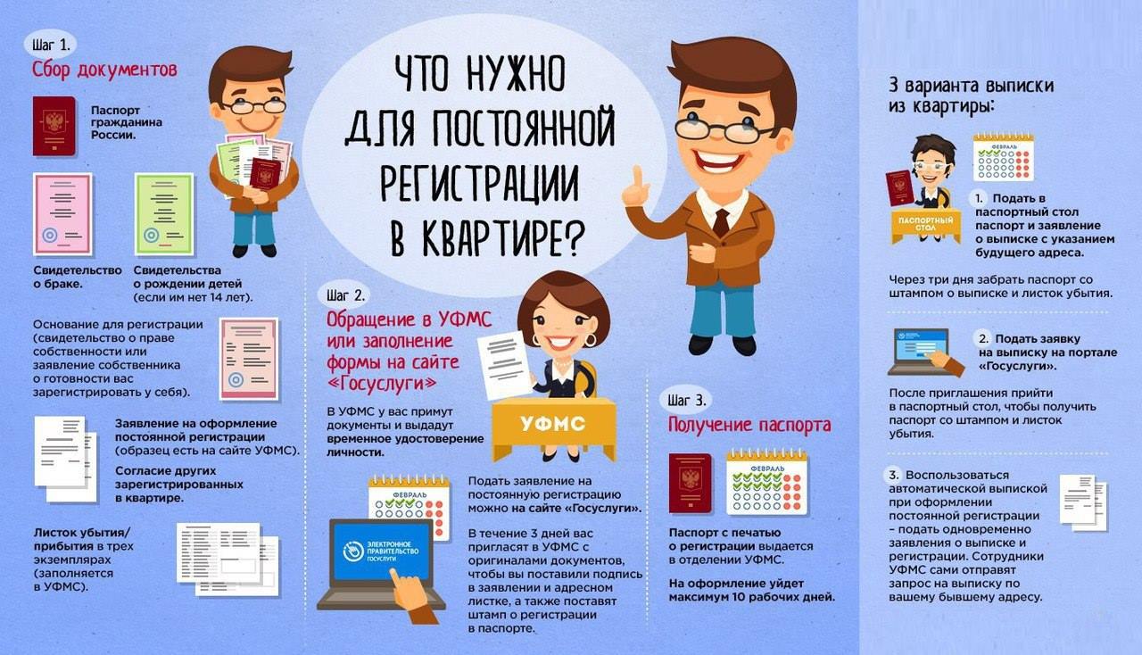 ��� ����� ����� � ���������� ����������� � ��������