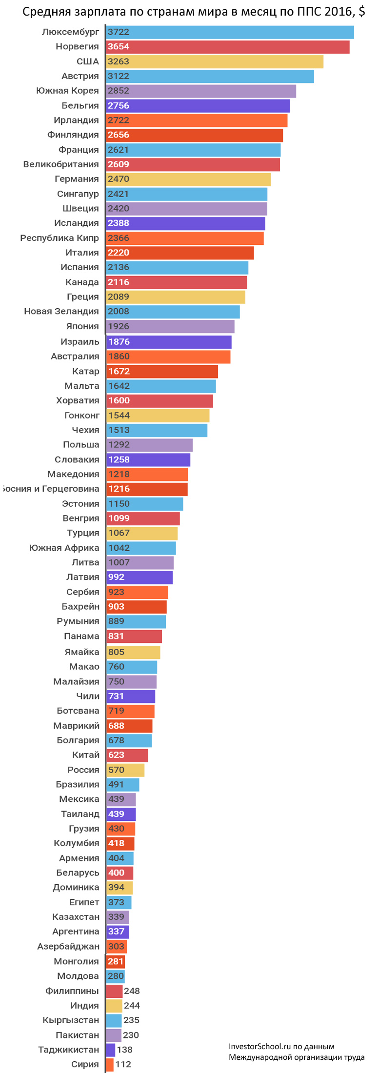 SEO ���  Founder