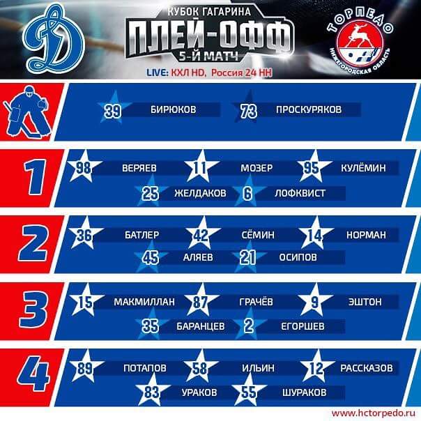 ���������� ������ �� &laquo;�������&raquo; ��� ���� ���! ������ – � �� �����!