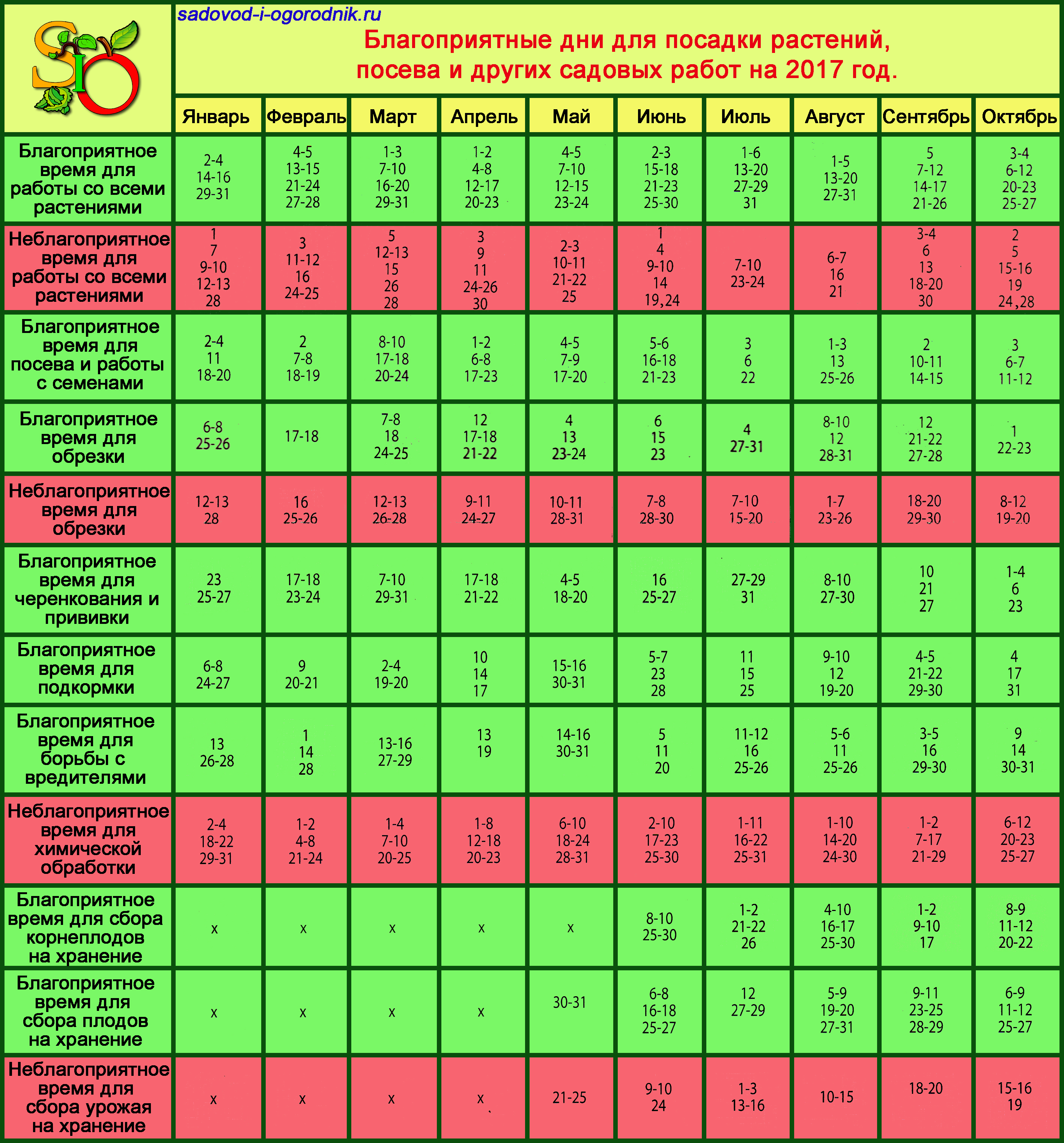 ������ ��������� ��������.