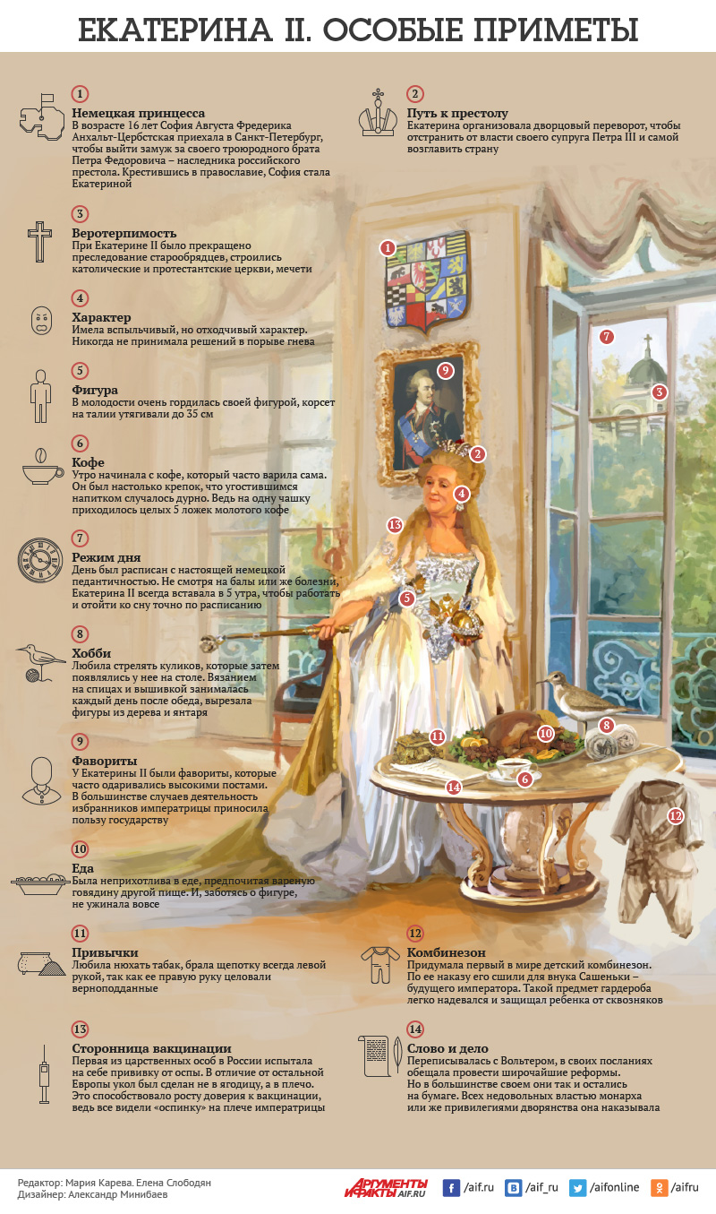 ��������� II. ������ �������