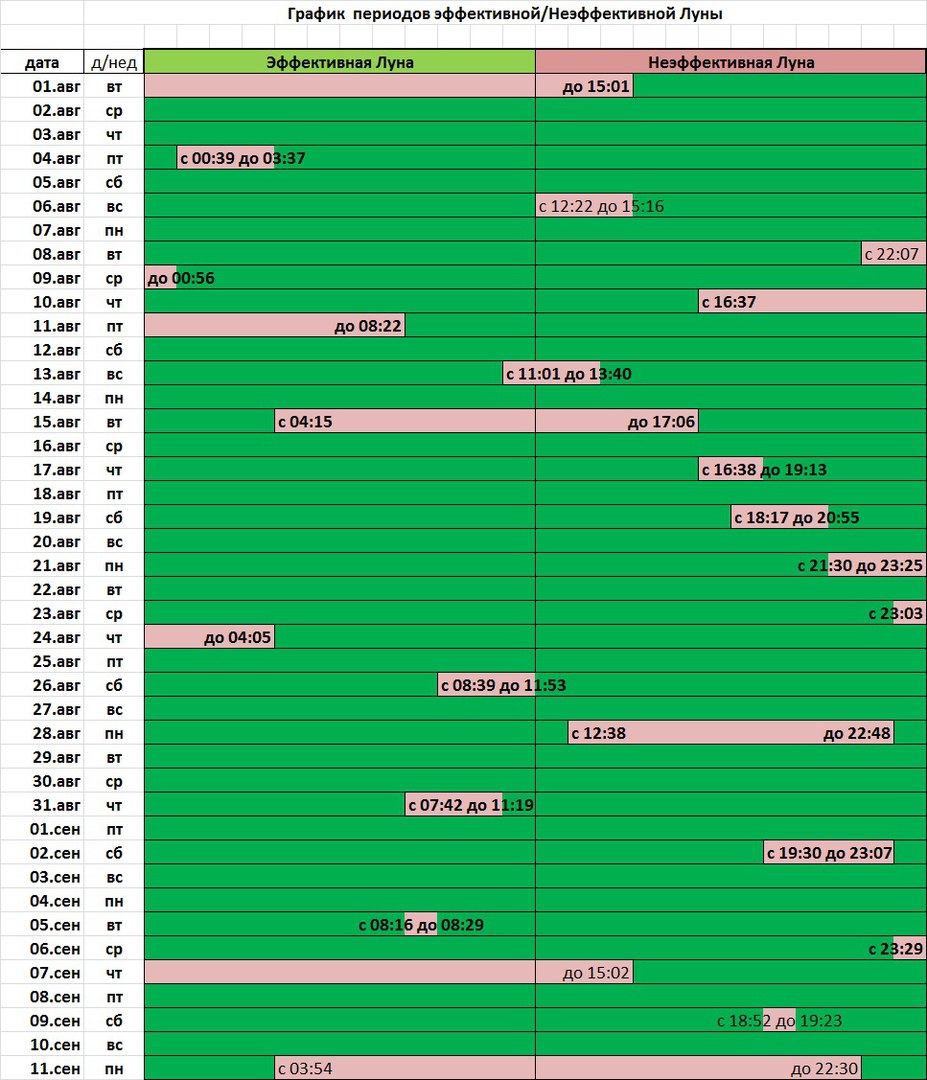 ������������ ��� �������� �������� �� ������ 2017 ���� �� ������ ������