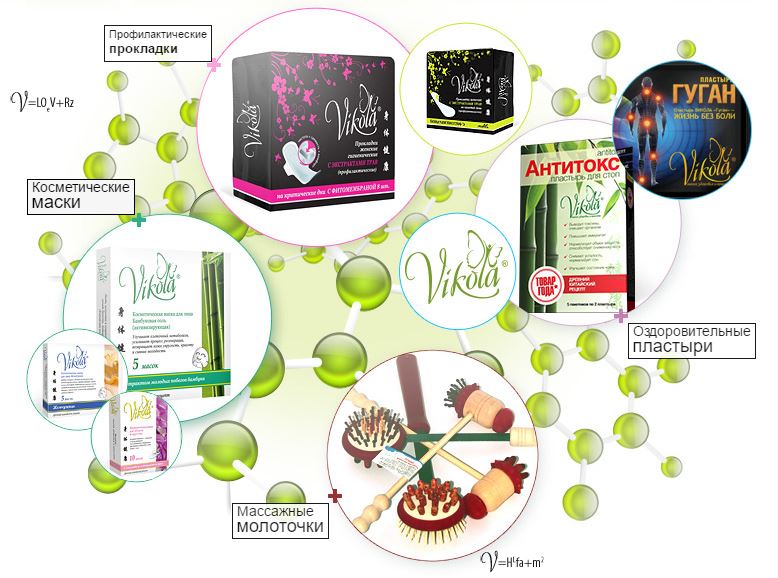 ������������� �����, ��������������� �������� � ����-��������� Vikola - ����� �������� � �������. ������ � �������! ���� - 3