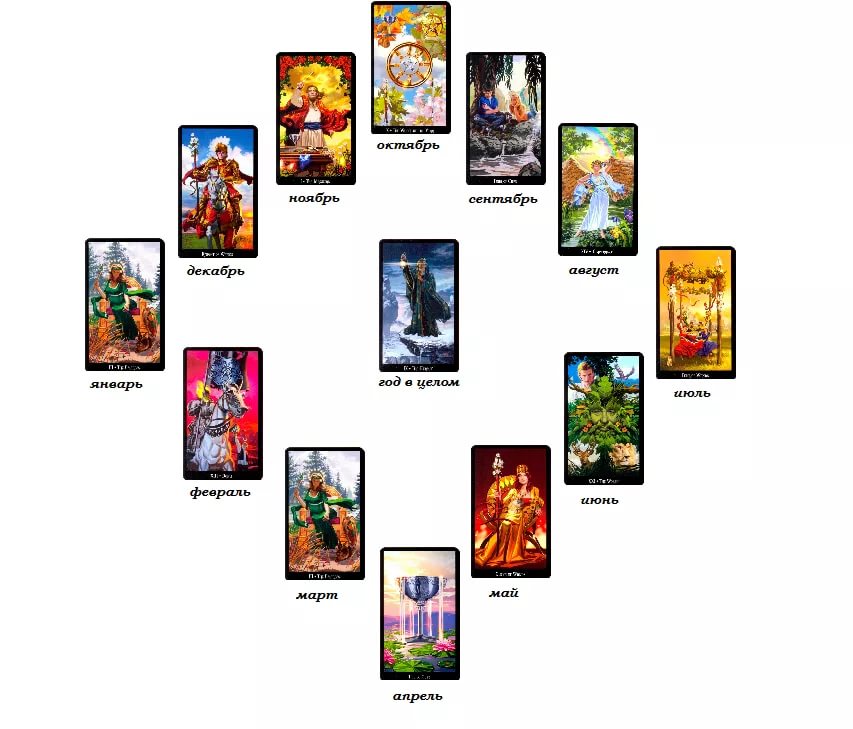 ������� ������� �� ����