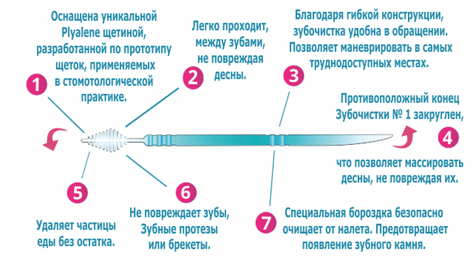 � ��� �� ���������� �� �������� ���? ���������� No1 � ����!