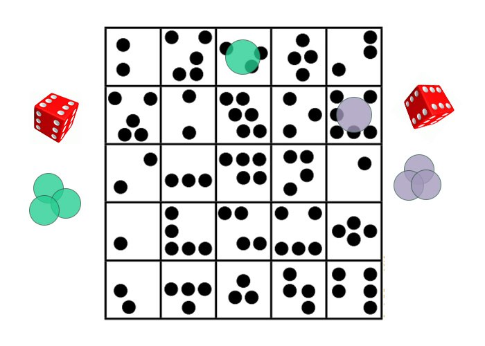 ������� �����? ��������!