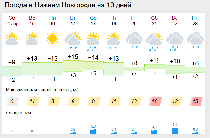 ���������� �� ����.